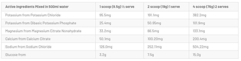 Trainade ingredients.png