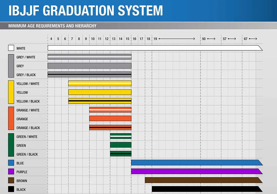 IBJJF standard-graduation-system-poster_crop.webp